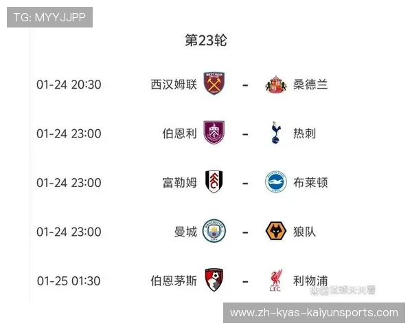 英超所有球队的表现与排名回顾